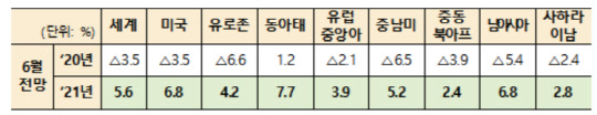 지역별 6월 경제성장률 전망 <자료:기획재정부>
